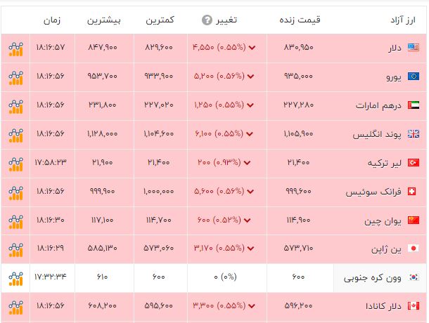 ندای لرستان
