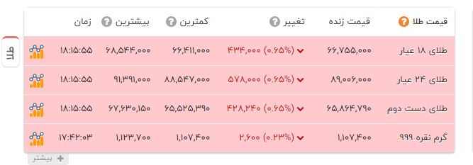 ندای لرستان