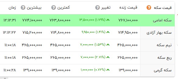 ایرانیان جهان