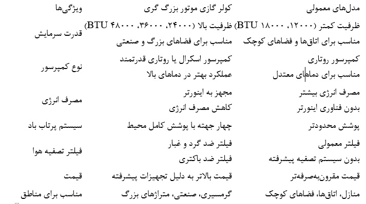 ندای لرستان