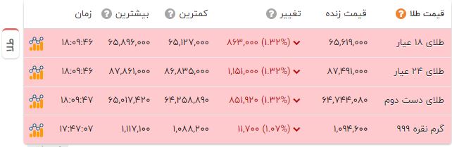 پیام ویژه