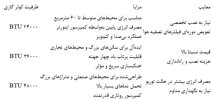 ندای لرستان