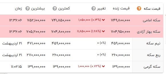 ندای لرستان