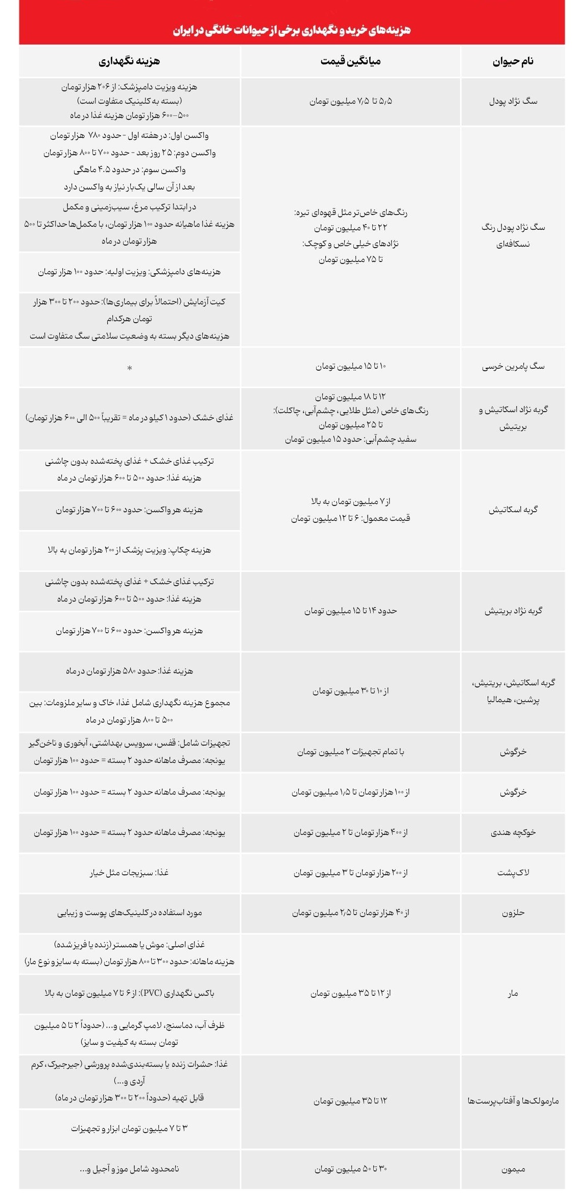 ایران پرسمان