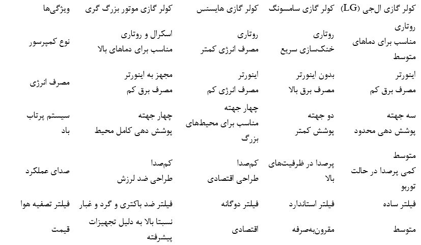 ندای لرستان