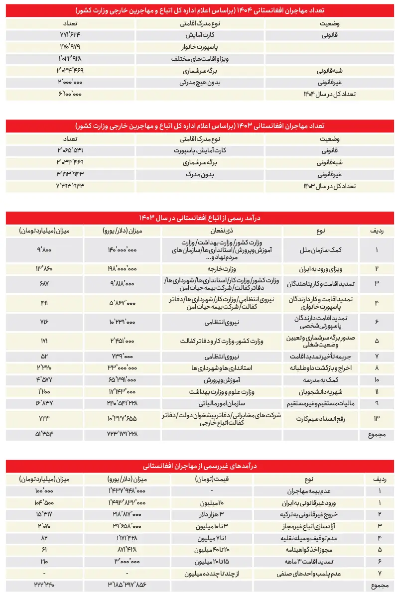 کرمان رصد