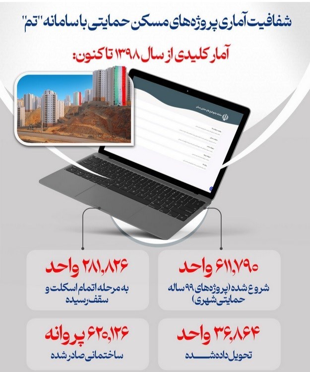 ندای لرستان