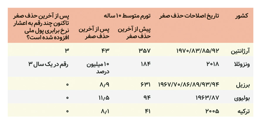 پیام فارس