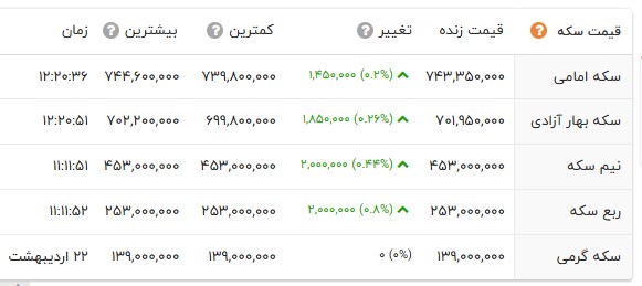 پیام ویژه