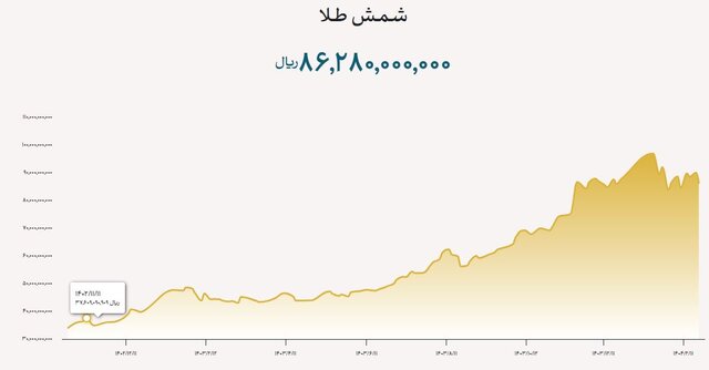ندای لرستان
