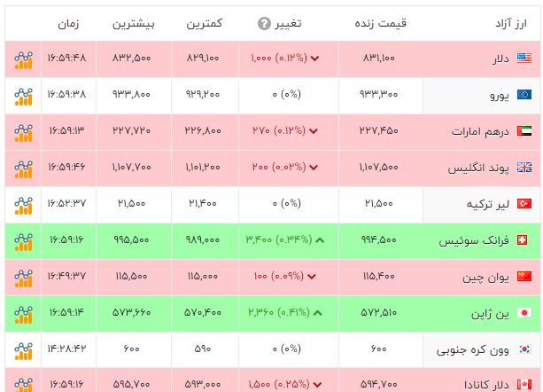 ایران پرسمان