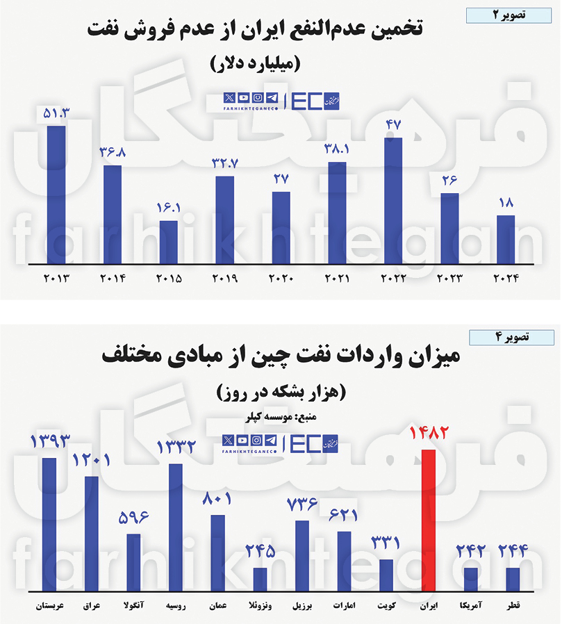 پیام ویژه