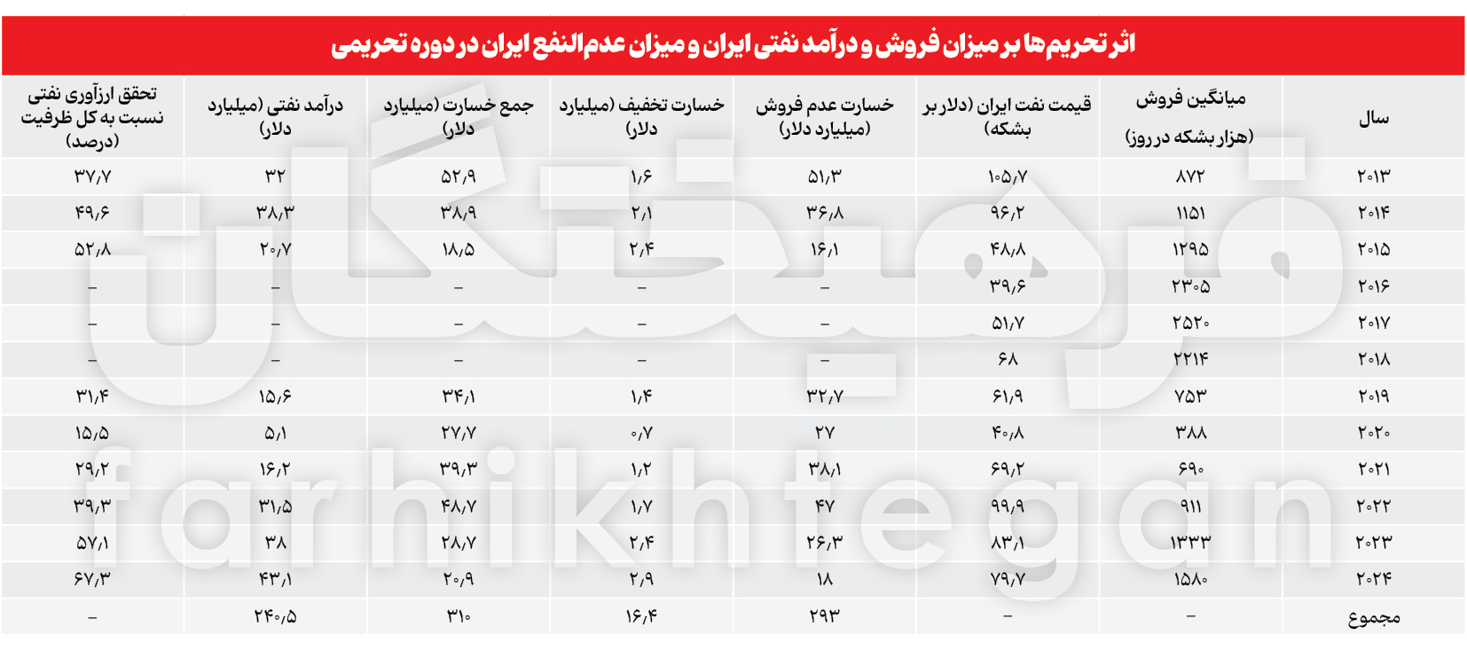 پیام ویژه