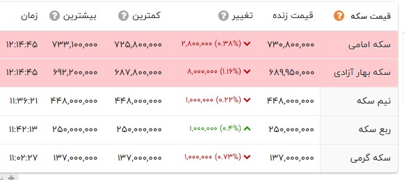 خبر یزد
