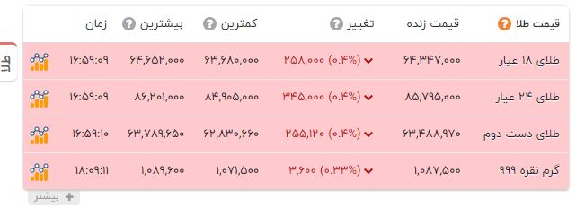 ایران پرسمان