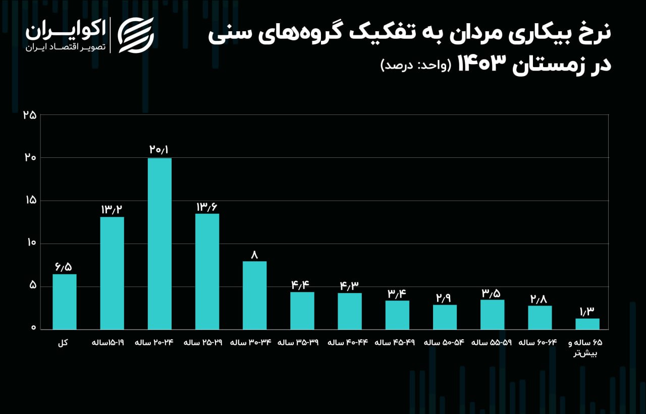 ندای لرستان