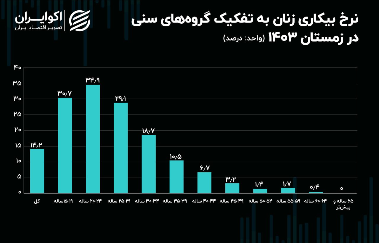 ندای لرستان
