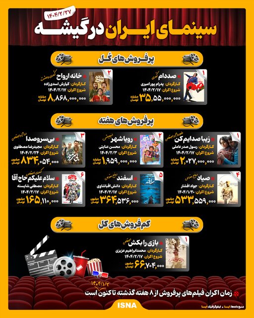 راه ترقی