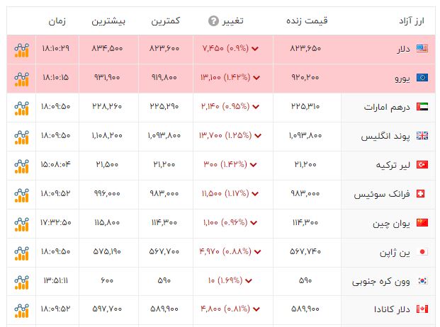 ندای لرستان