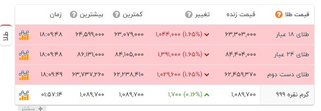 ندای لرستان