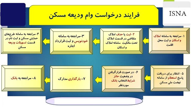 ایرانیان جهان