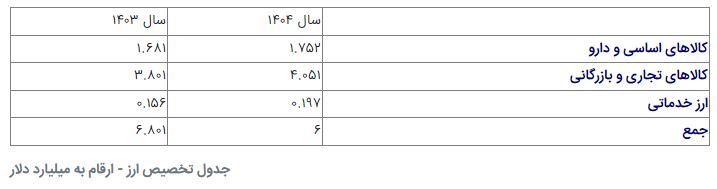 ندای لرستان