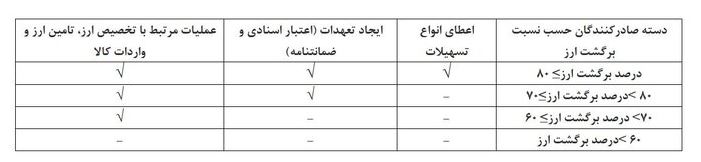 ندای لرستان