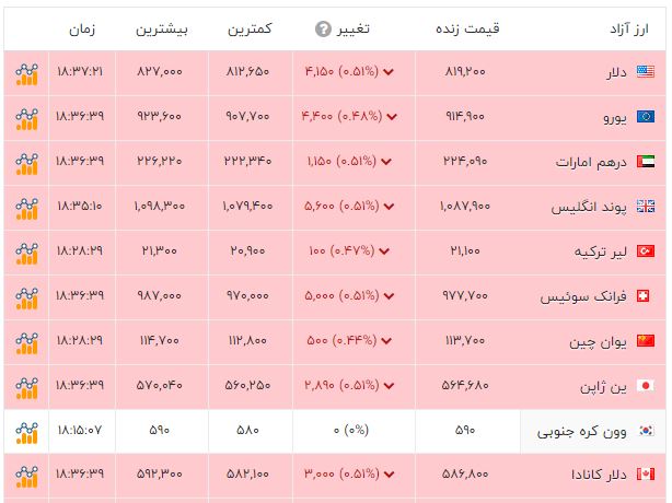 پیام ویژه