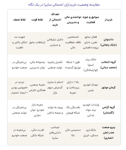 ندای لرستان