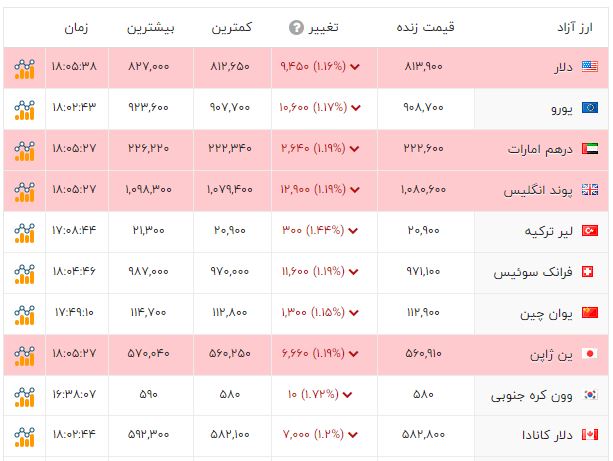 پیام ویژه