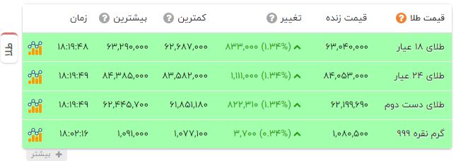 پیام خوزستان