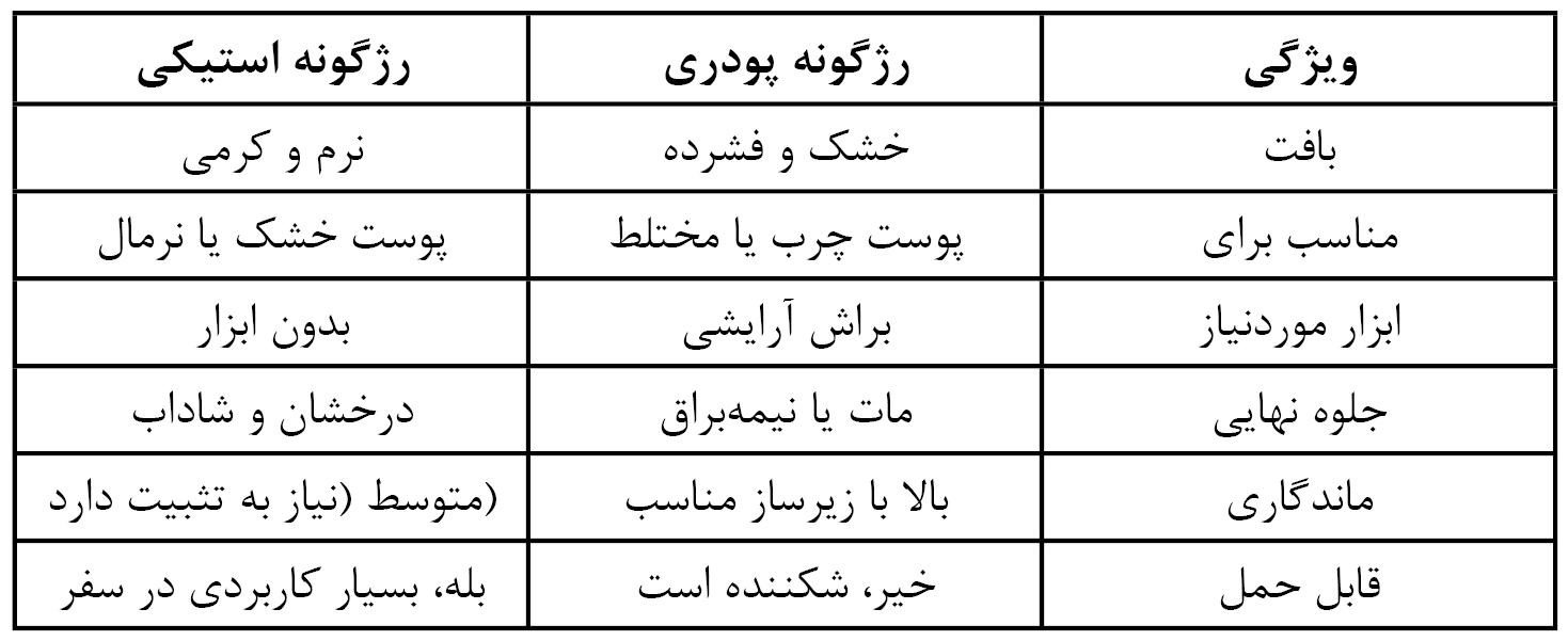ندای لرستان