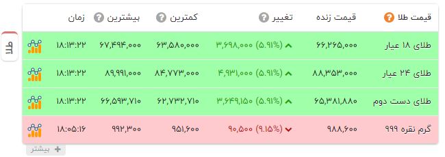 ندای لرستان