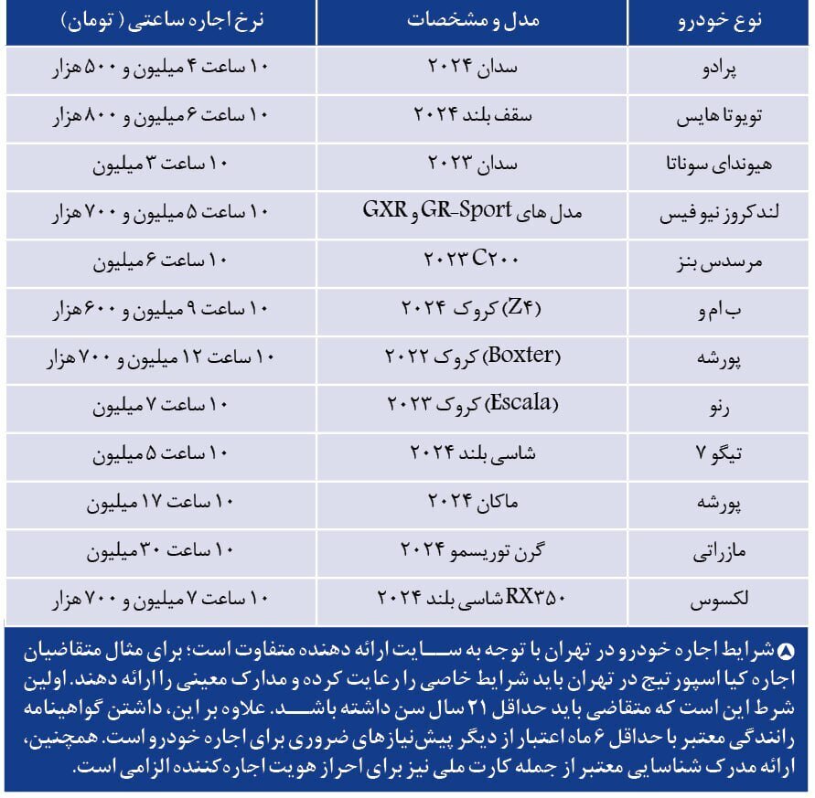 ندای لرستان