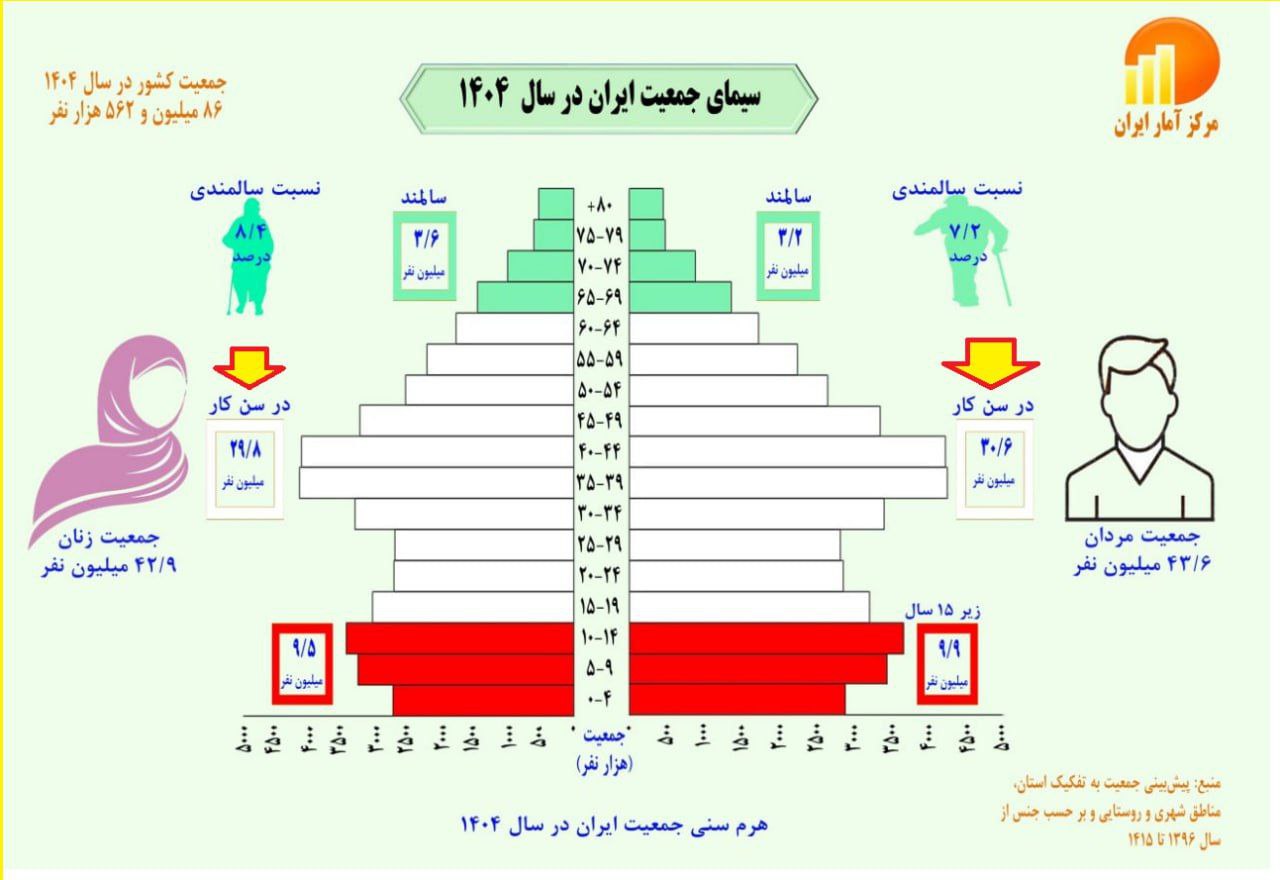 پیام ویژه
