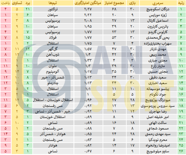 عصر کرد