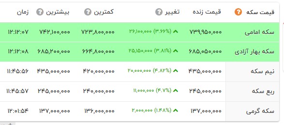خبر یزد