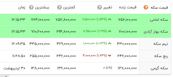 ایران پرسمان