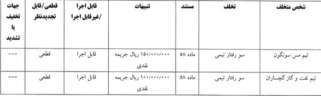 عصر قم
