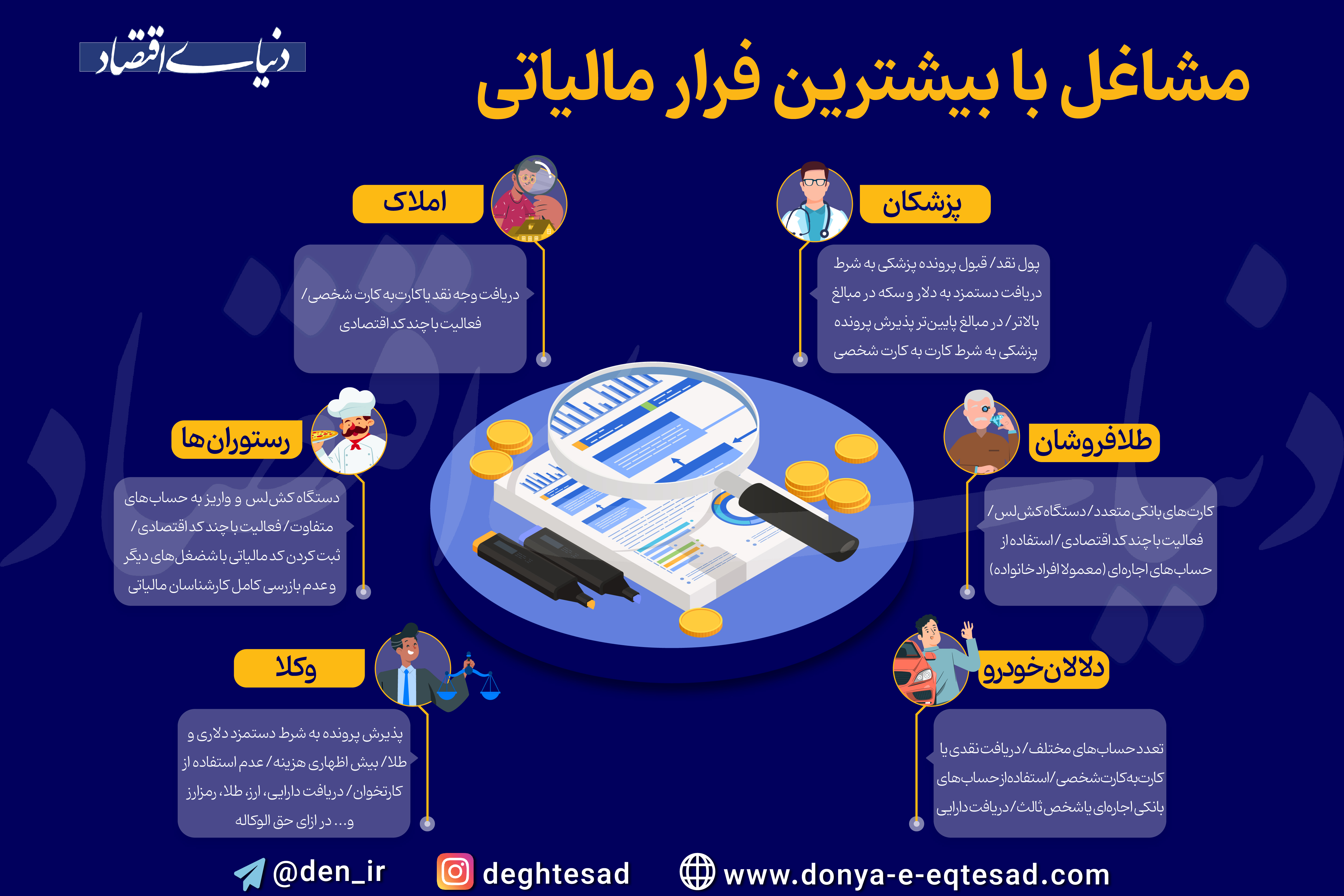ندای لرستان