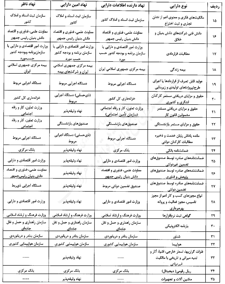 خبر یزد