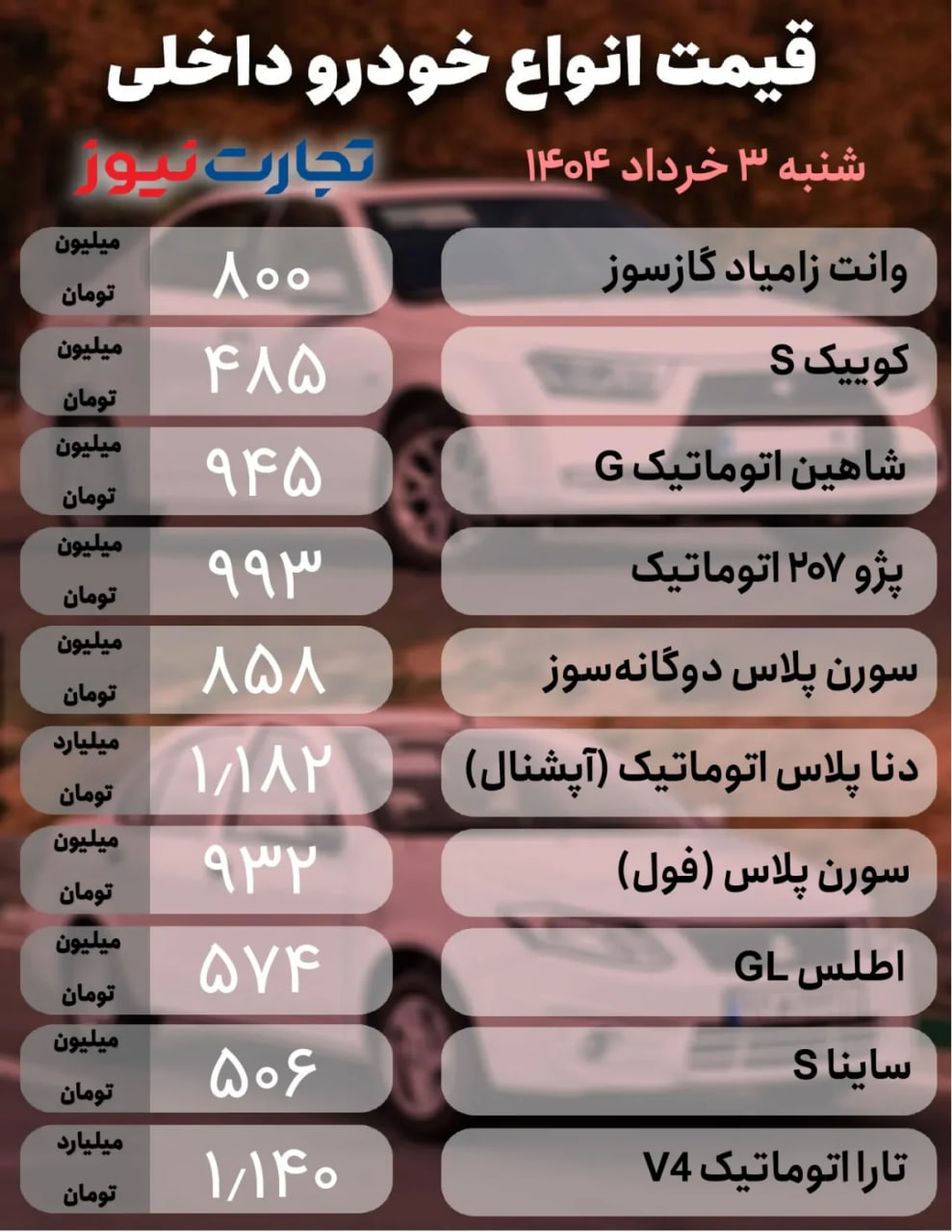 ندای لرستان