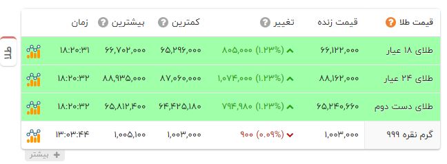 ندای لرستان