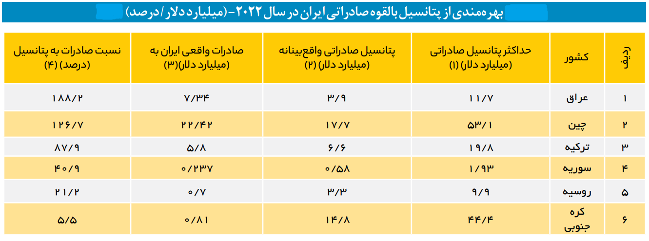 خبر یزد