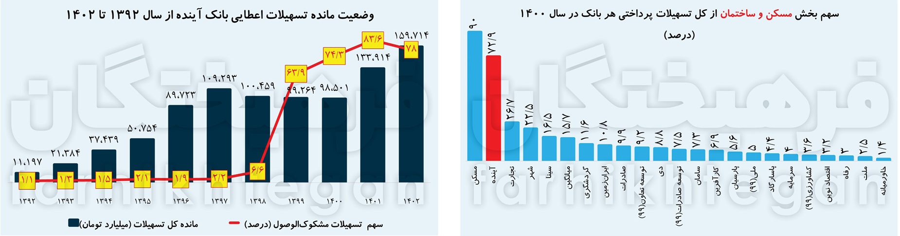 ندای لرستان