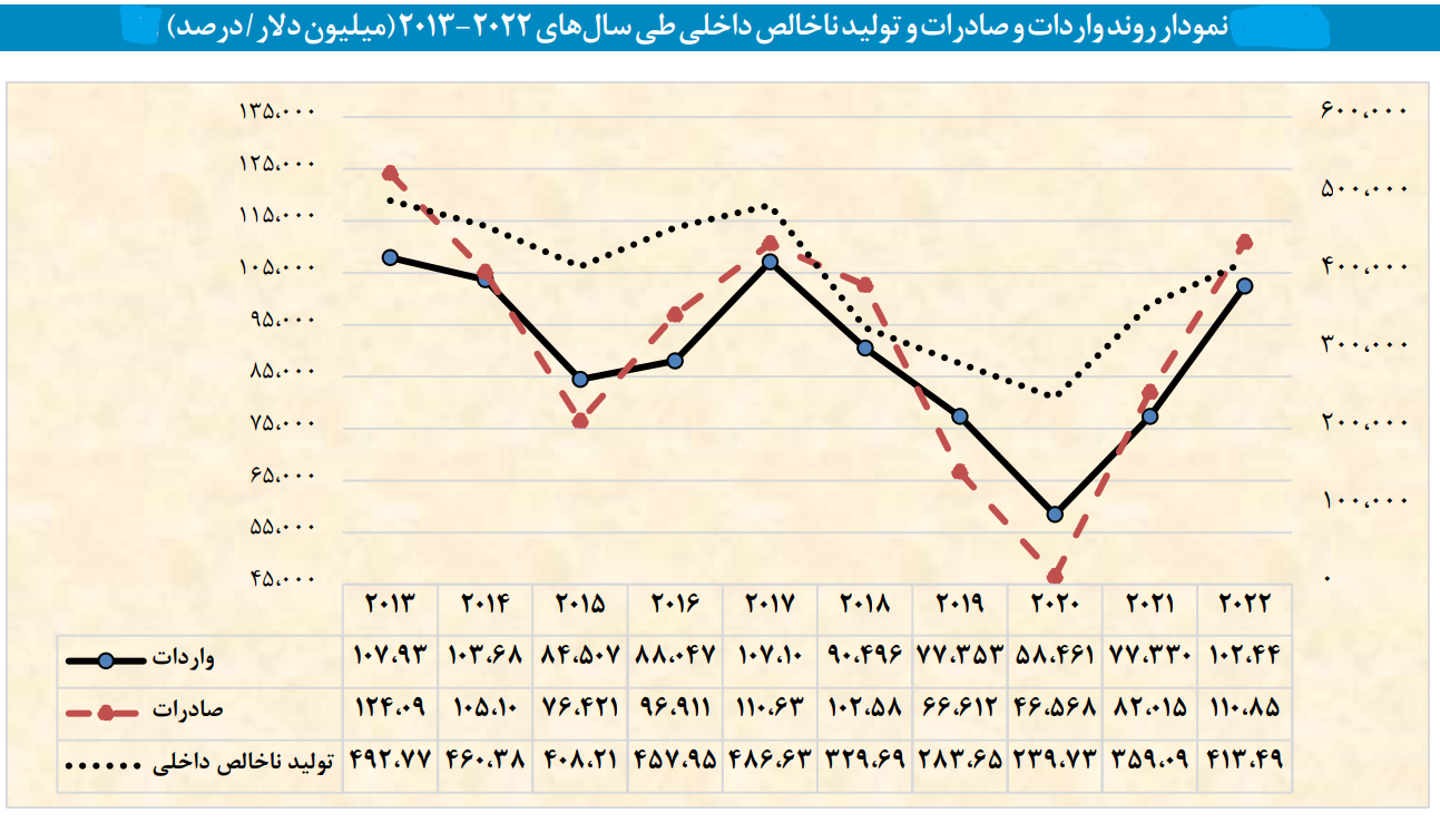 خبر یزد
