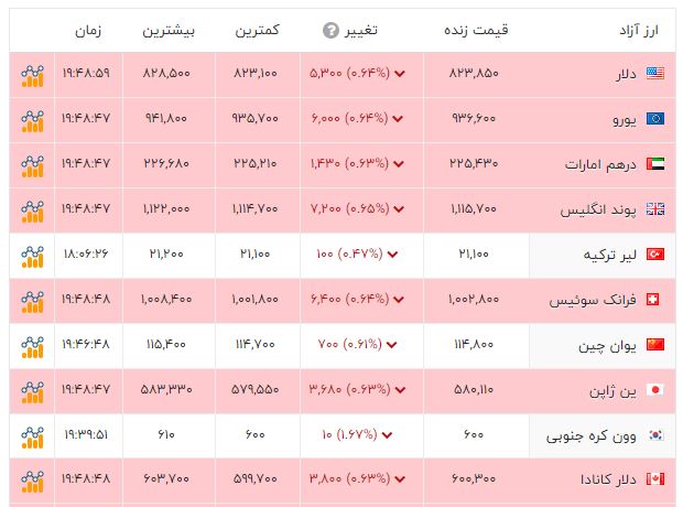 ندای لرستان
