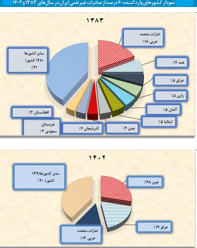 خبر یزد