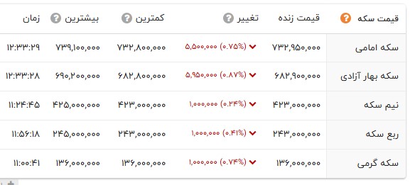 ندای لرستان