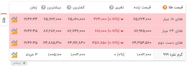 ندای لرستان